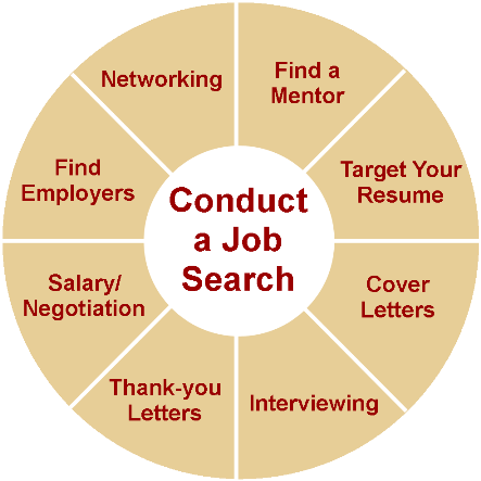 Download this Job Search Marketing picture